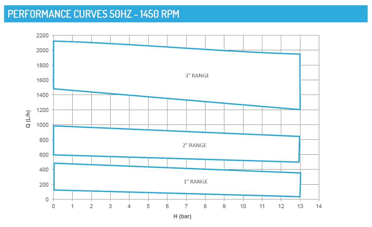 curves-em-p-atex-mag-drive-vane-pumps