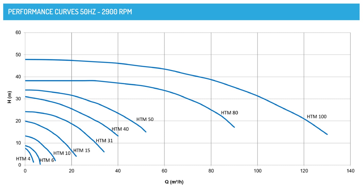 curves-emc-pp-pvdf-atex-pumps-mag-drive-centrifugal-pumps