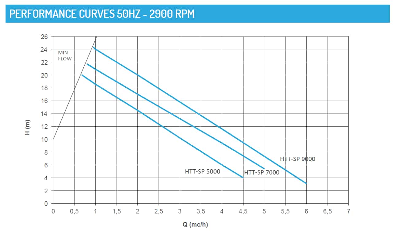 curves-emt-atex-mag-drive-turbine-self-priming-pumps