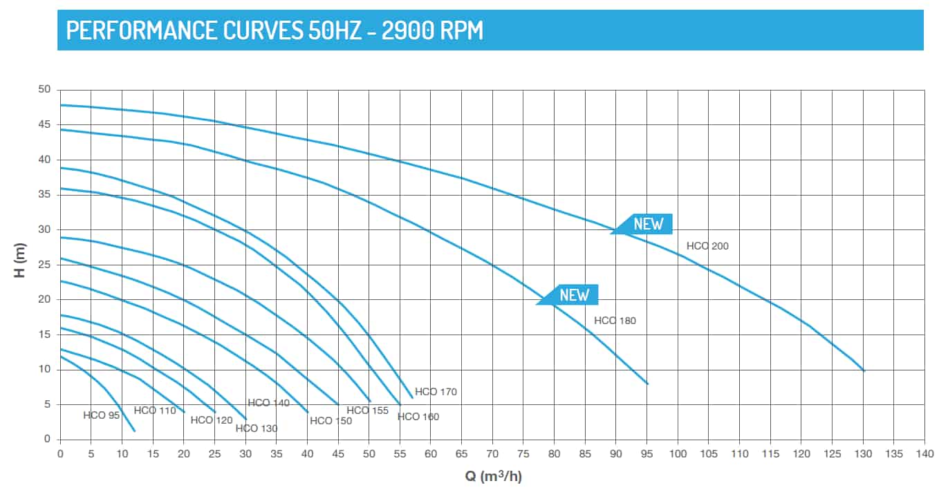 curves-hco-mechanical-seal-centrifugal-pumps