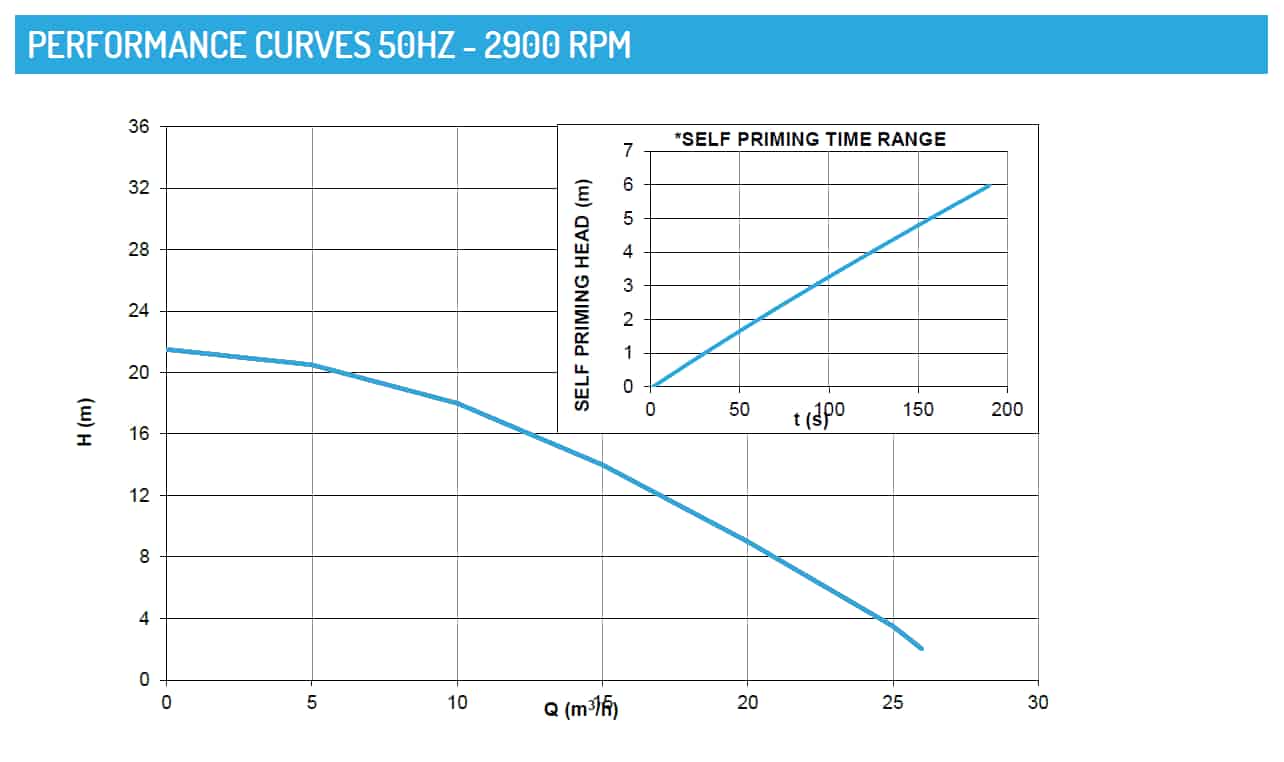 curves-htm-sp-self-priming-magnetic-drive-centrifugal-pumps