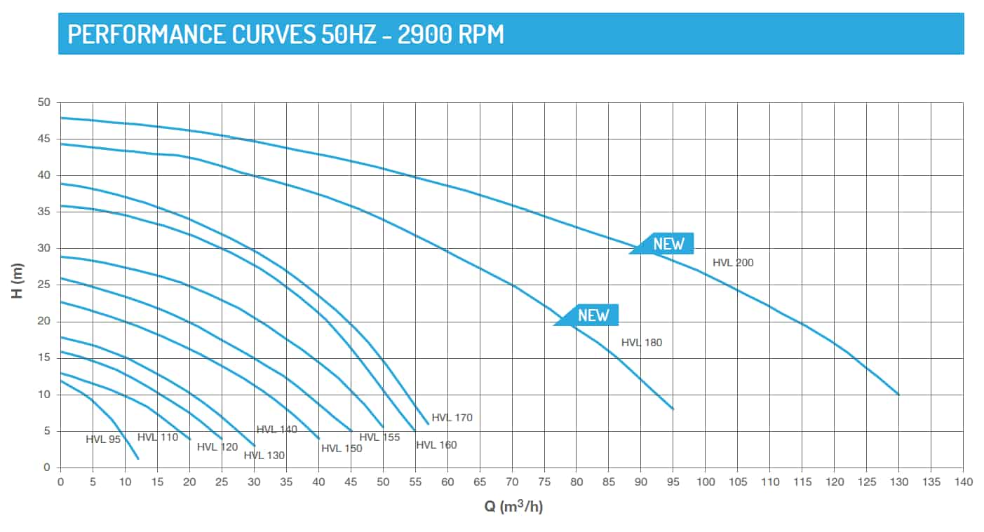 HVL – Vertical Centrifugal Pumps - Chemical Pumps for acids and corrosive liquids GemmeCotti