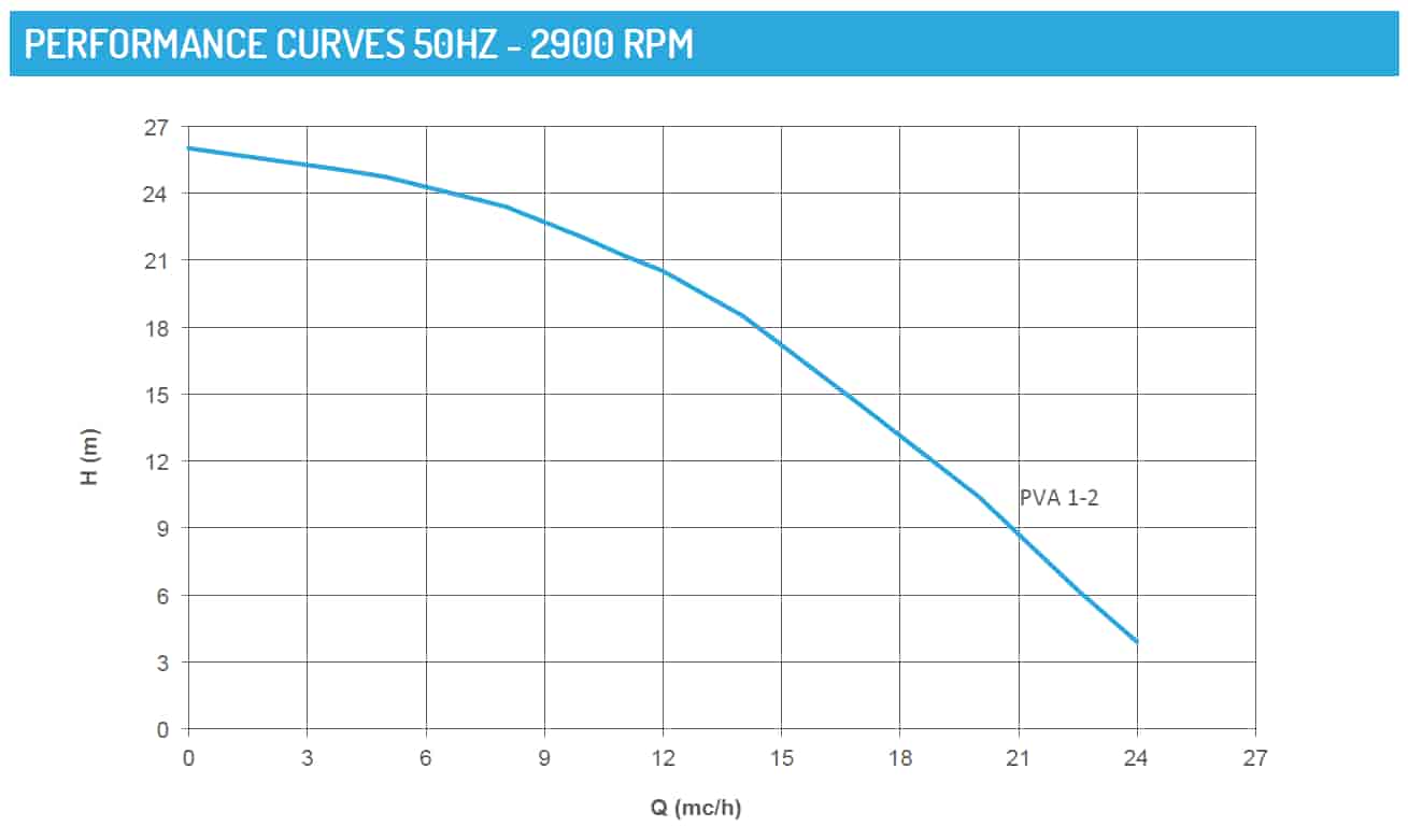 curves-pva-vertical-centrifugal-cantilever-pumps
