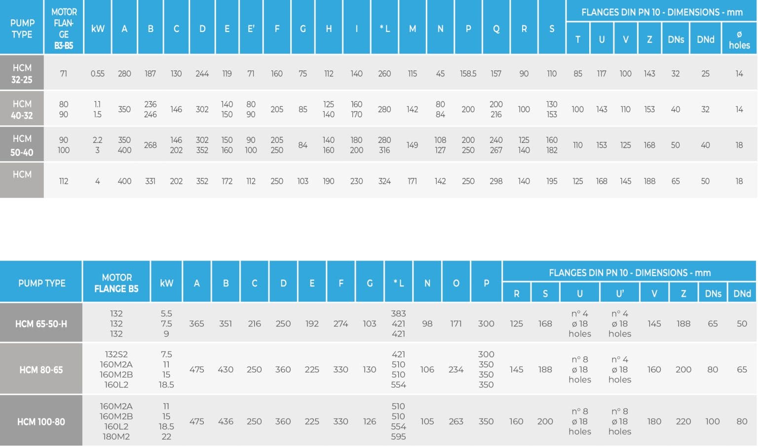 hcm-mag-drive-centrifugal-pumps-chart
