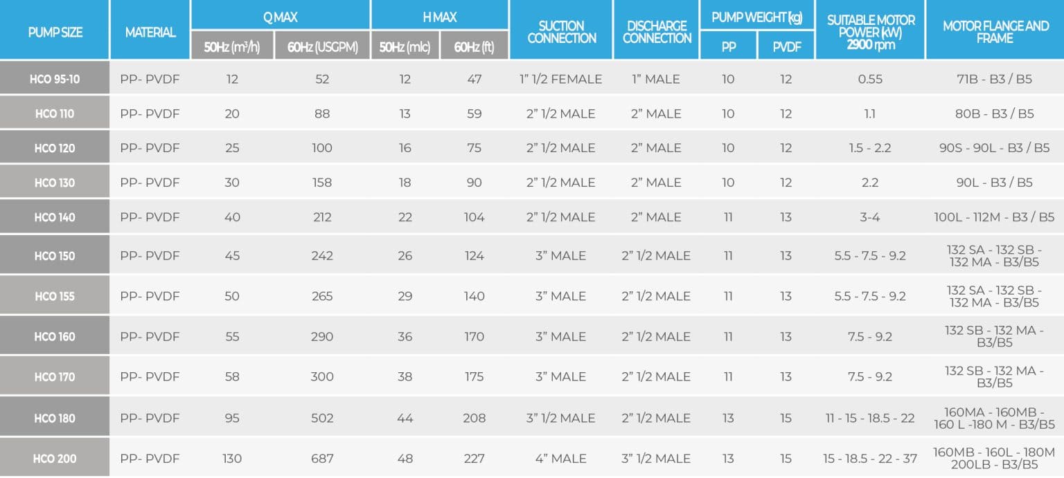 hco-mechanical-seal-centrifugal-pumps-chart