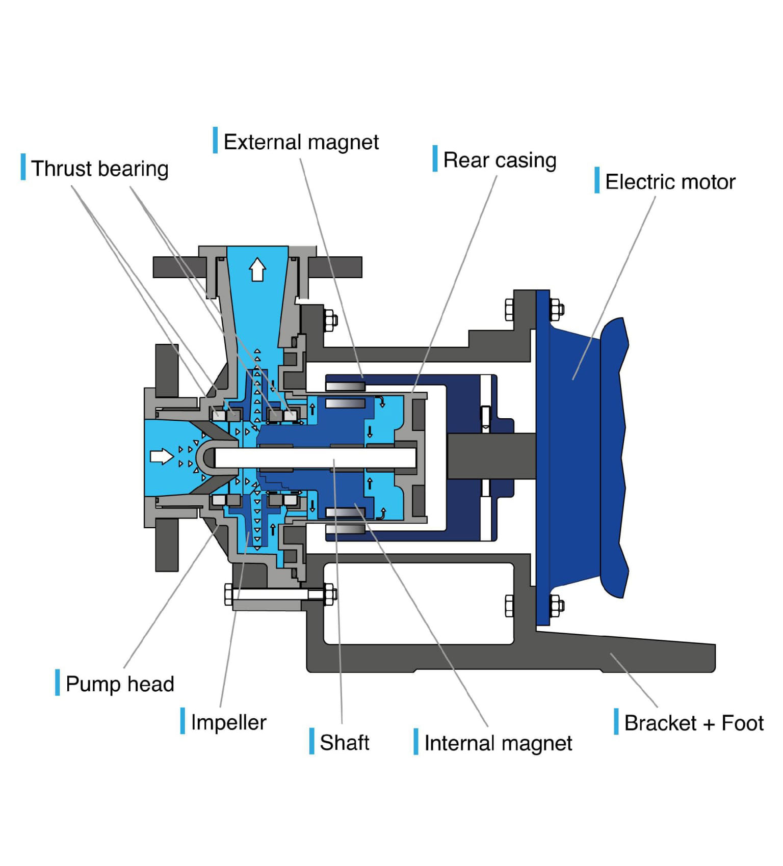 mag-drive-pumps
