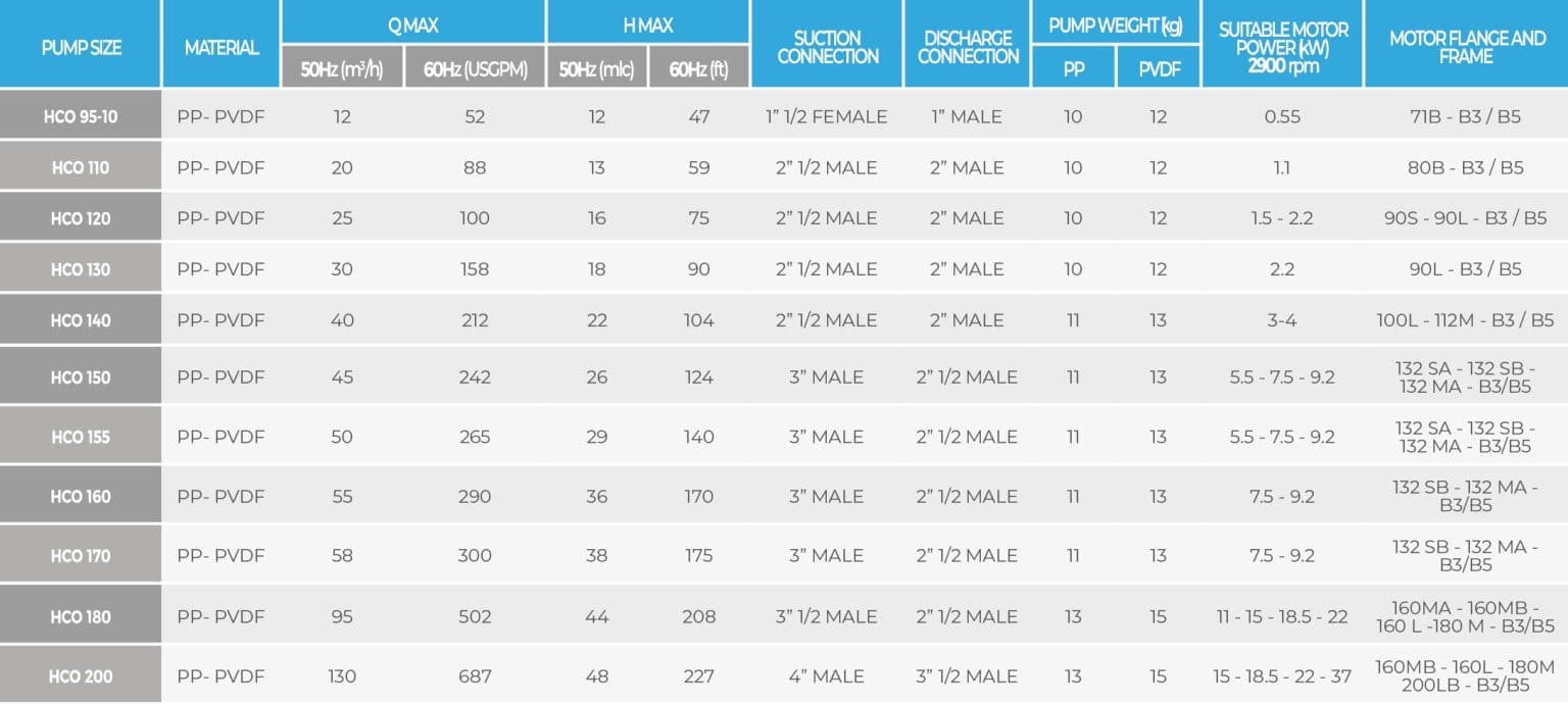 chart-emco-atex-mechanical-seal-pumps