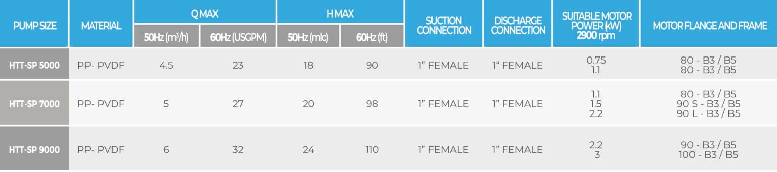 chart-emt-atex-mag-drive-turbine-self-priming-pumps