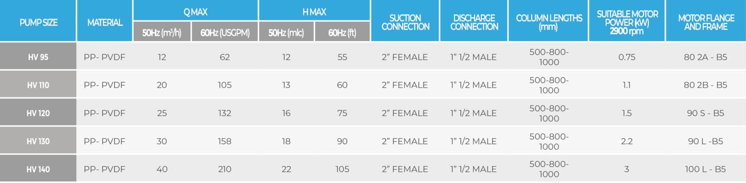 chart-hv-vertical-monoblock-centrifugal-pumps
