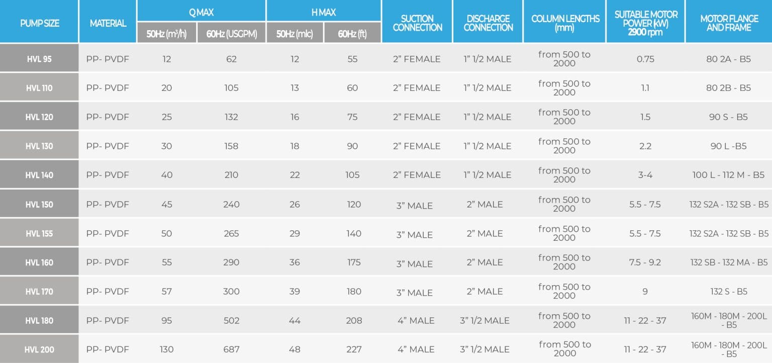 chart-hvl-vertical-centrifugal-pumps