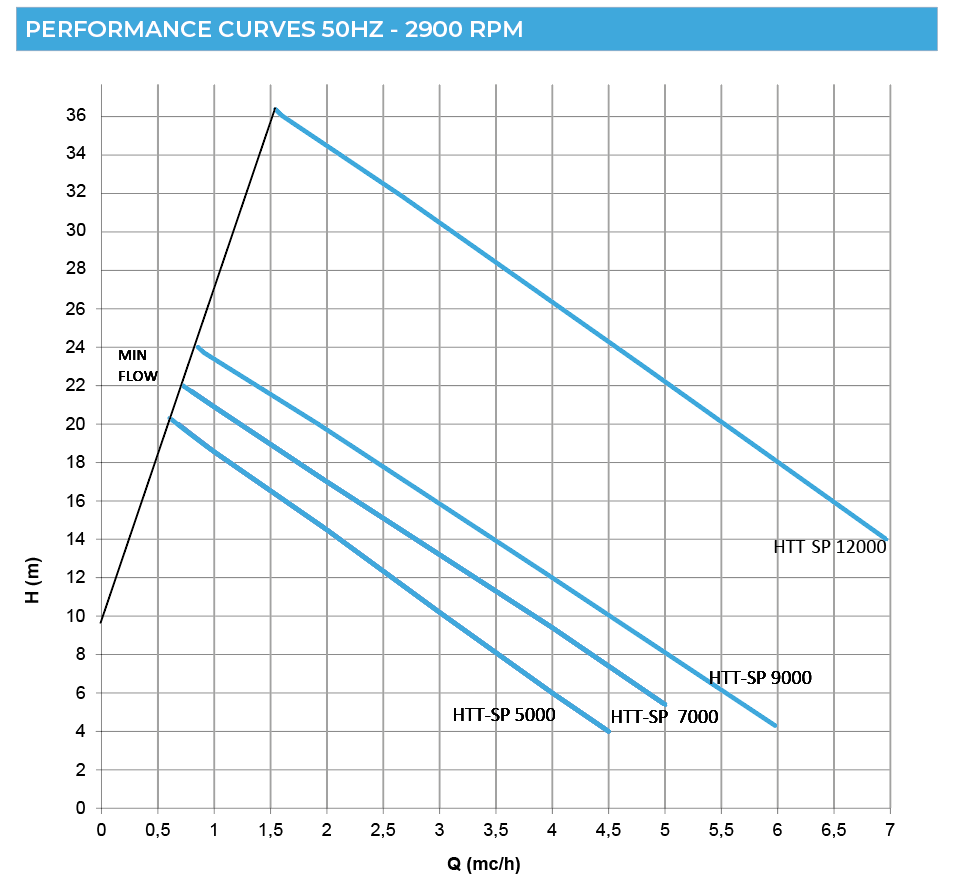 PERFORMANCE-CURVES-HTT-SP